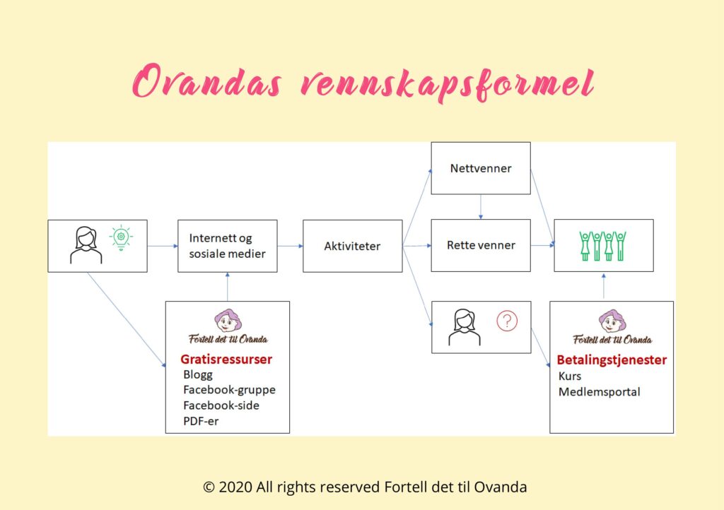 Ovandas vennskapsformel.jpg